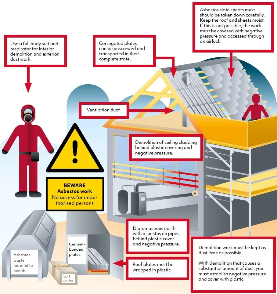 asbestos removal asbestos removal